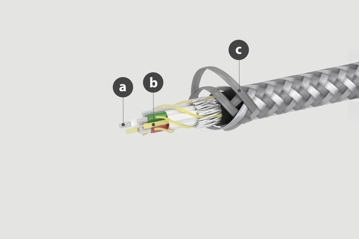 a. Hochwertiges Kupfer / b. Konstruiert mit einem Hochleistungs-IntegraCore™-Rückgrat / c. Ballistisches Nylongeflecht