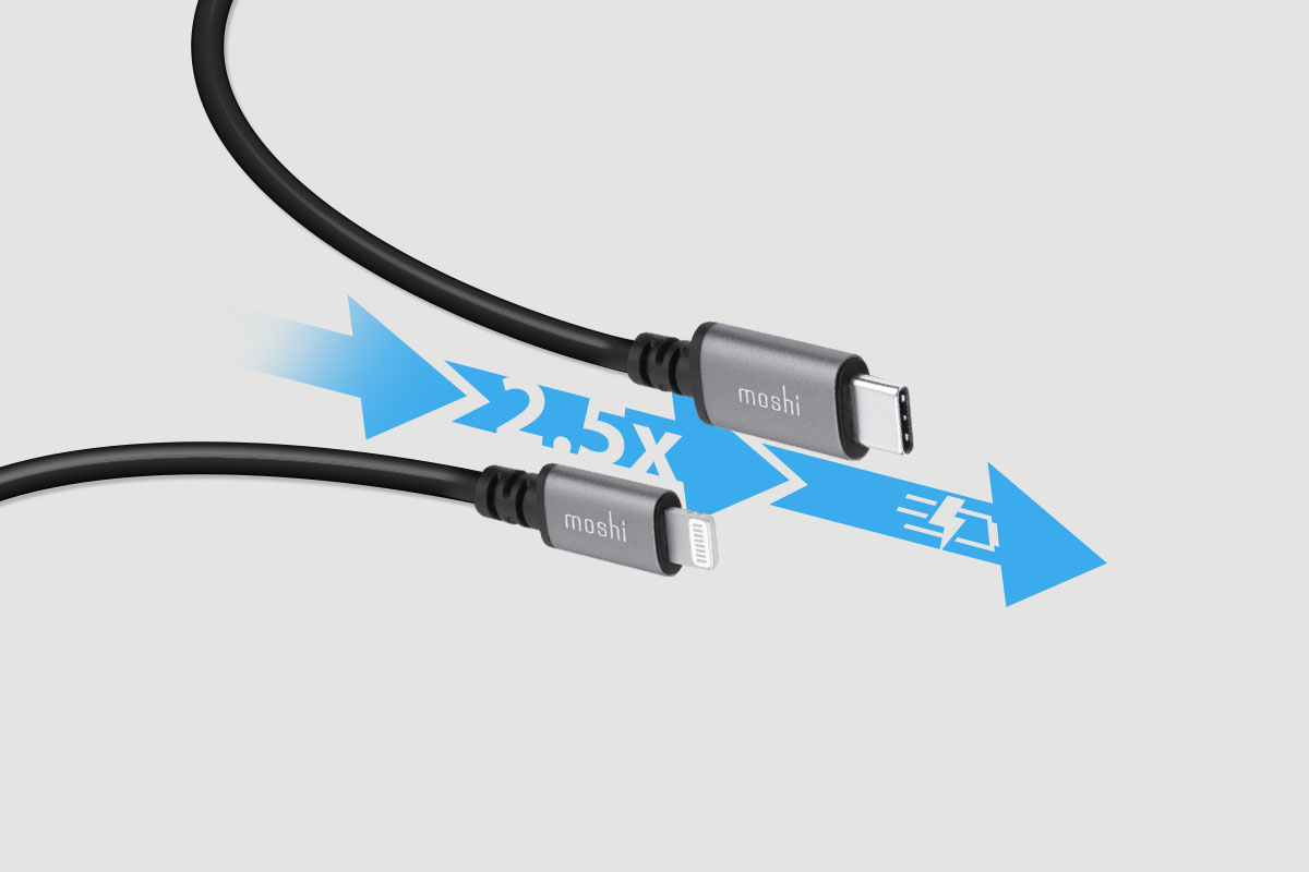 Die patentierte Power-Boost-Technologie von Moshi ermöglicht diesem Kabel ein schnelles Aufladen mit bis zu 60 W – viel Leistung für jedes Lightning-Gerät.